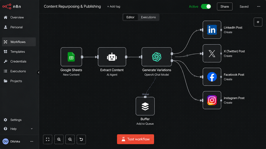 Content repurposing and publishing automation workflow