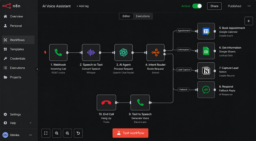 AI voice assistant workflow for handling incoming calls